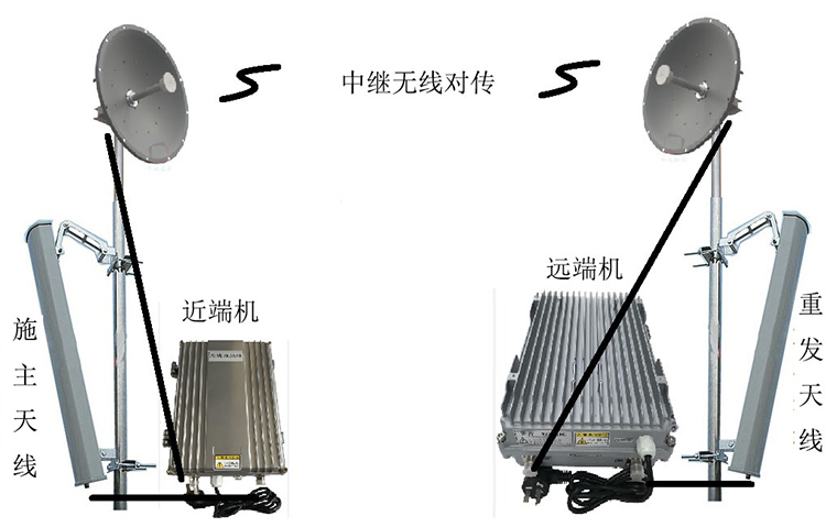 紫金智能无线拉远移频中继直放站近端机远端机